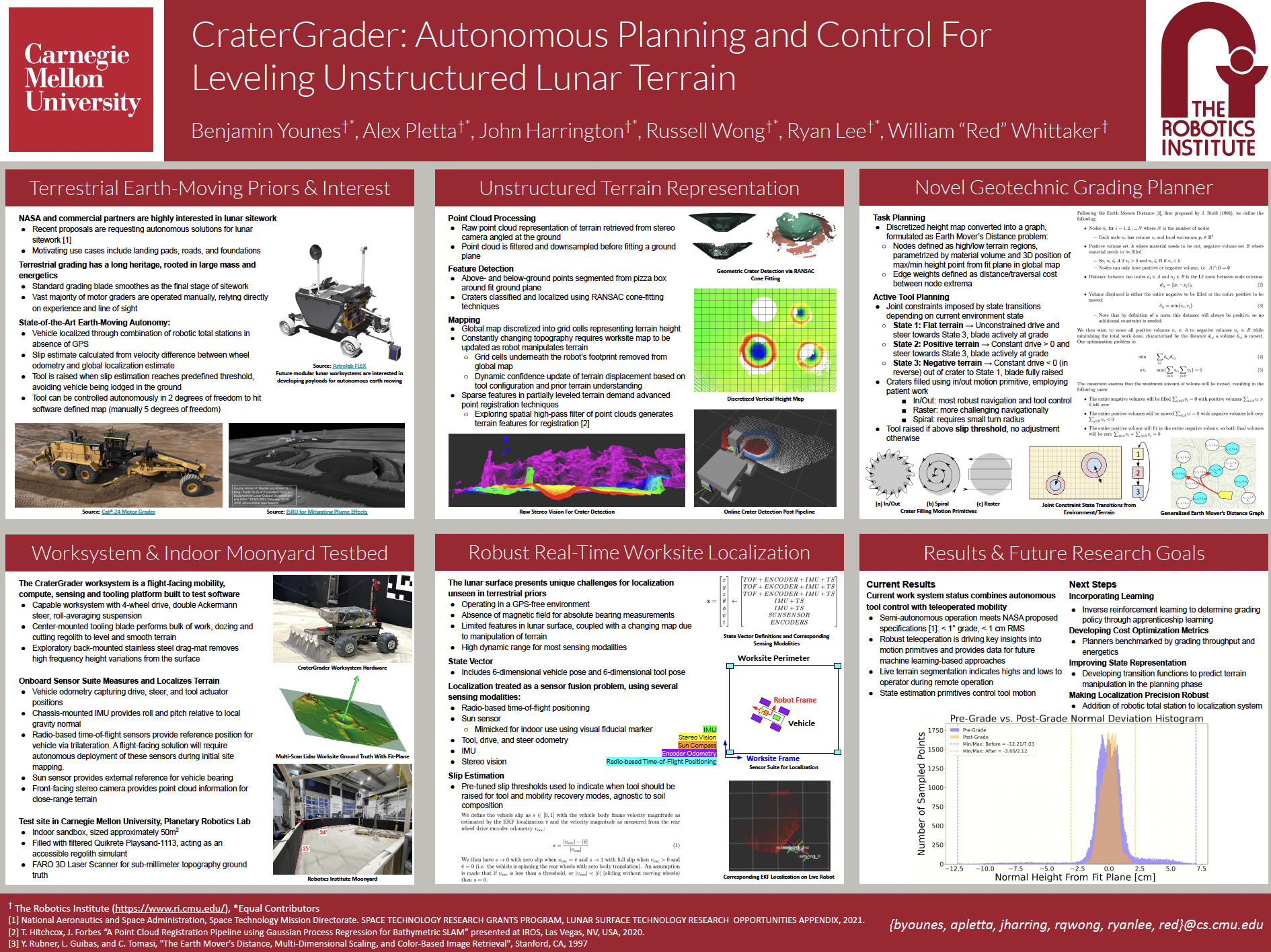 CraterGrader: Autonomous Planning and Control For Leveling Unstructured Lunar Terrain